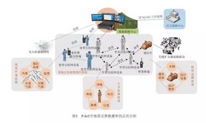 專網(wǎng)物聯(lián)網(wǎng)在應急領域的創(chuàng)新應用——信息技術咨詢服務的新視角