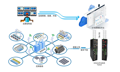 5G工業物聯網網關 核心產品與全方位技術服務解析