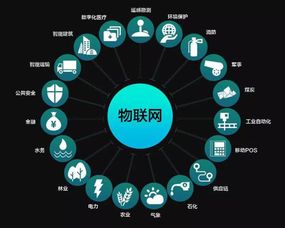 物聯(lián)網(wǎng) 并非取代互聯(lián)網(wǎng)，而是深化連接的新紀(jì)元