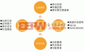 物聯(lián)網(wǎng)技術(shù)服務(wù) 構(gòu)建未來(lái)智能化居住空間的核心引擎