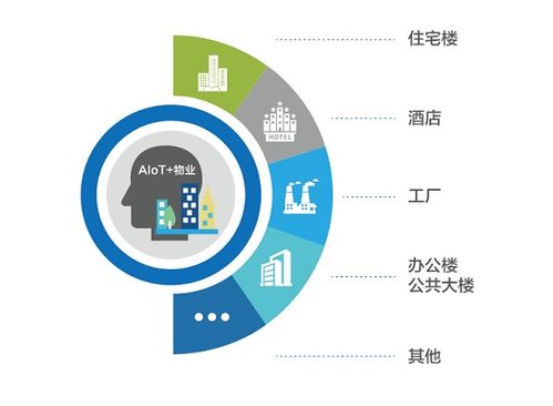 縱行科技 以AIoT賦能酒店物業(yè)管理，信息技術(shù)咨詢服務(wù)驅(qū)動降本增效新范式