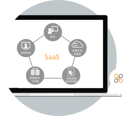 軟件即服務saas 軟件&ne;產品!