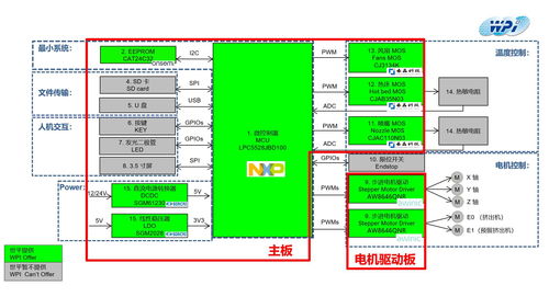 大聯大世平集團推出基于nxp產品的電腦機箱風扇燈光控制方案