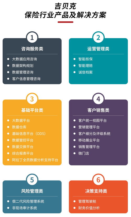 保險業產品 風險管理系列 吉貝克 保險公司非現場審計系統